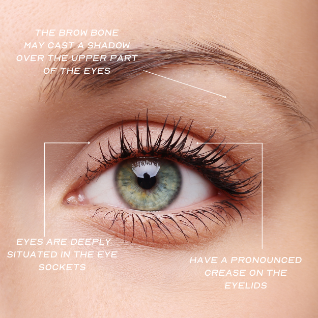 Deep Set eye shape guide