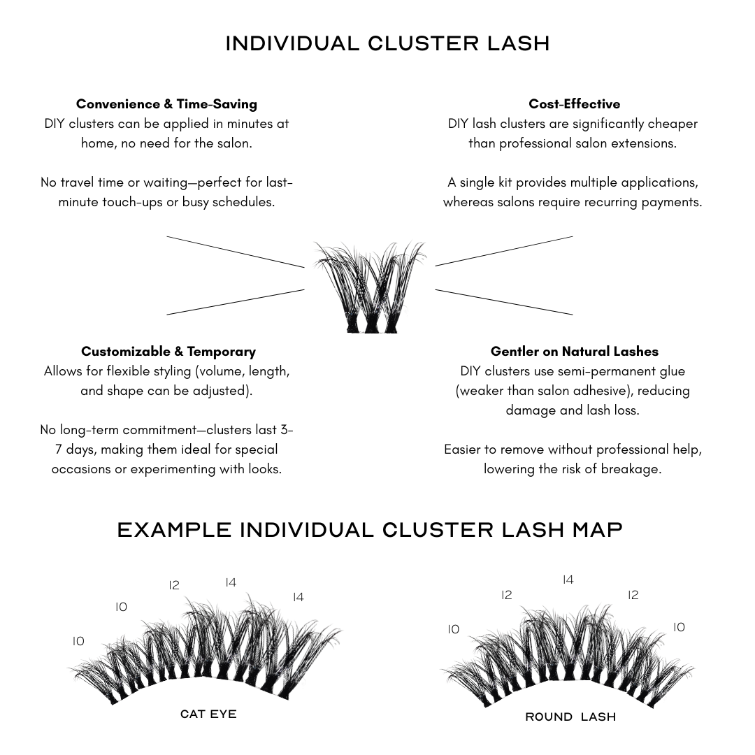 Individual Lashes infographic
